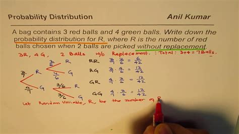 Probability Distribution Without Replacement For 2 Balls Chosen From 3