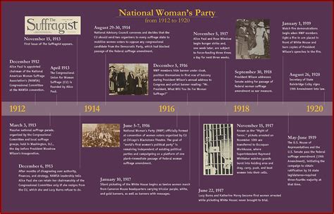 women s suffrage movement england timeline timeline resume template collections aypgnv5aey