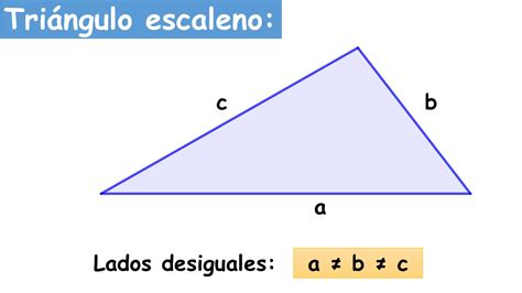 Triángulo Escaleno Aula05mate
