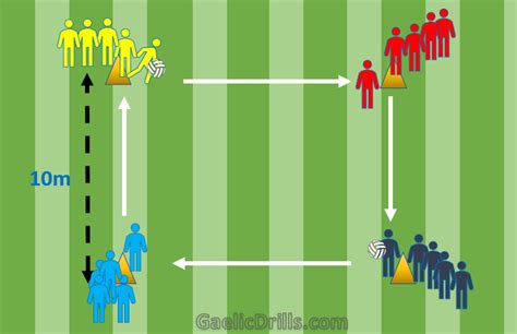 Gaelic Football Drills U8 And U10 2023 15 Examples Gaelic Drills