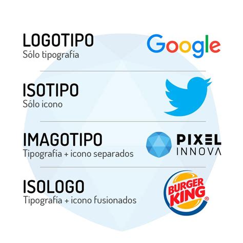 Logotipo Isotipo Imagotipo E Isologo ¡no Todos Son Logos En 2021