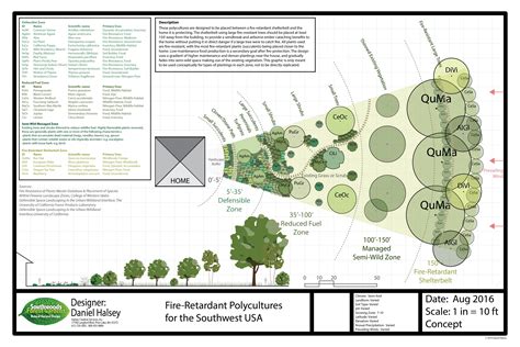 Design With Permaculture Permaculture Orchard Design Permaculture
