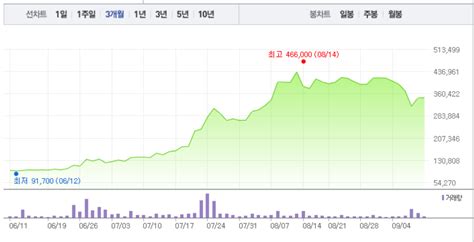 바이든, 경기부양안 서명.주식시장 강세 촉매제 되나. 아스트라제네카 관련주, 에이비프로바이오‧SK케미칼, 임상 ...