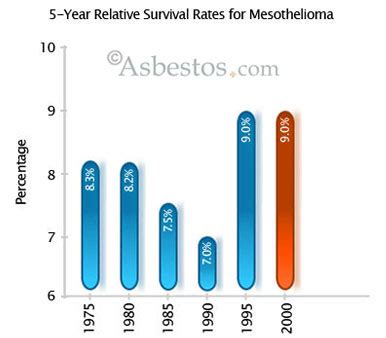 Page updated on july 24, 2020. Mesothelioma & Asbestos Images, Diagrams & Graphs
