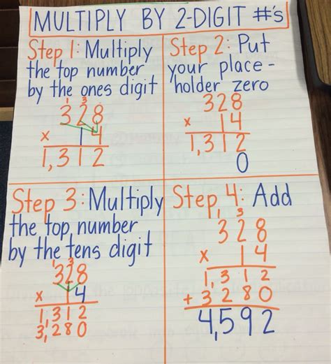 Multiplying By 2 Digit Numbers Anchor Chart Standard Algorithm Math