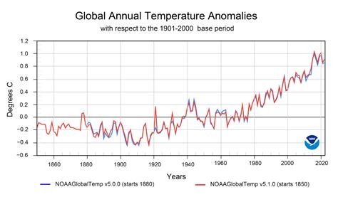 Noaa Updates Its Global Surface Temperature Dataset News National