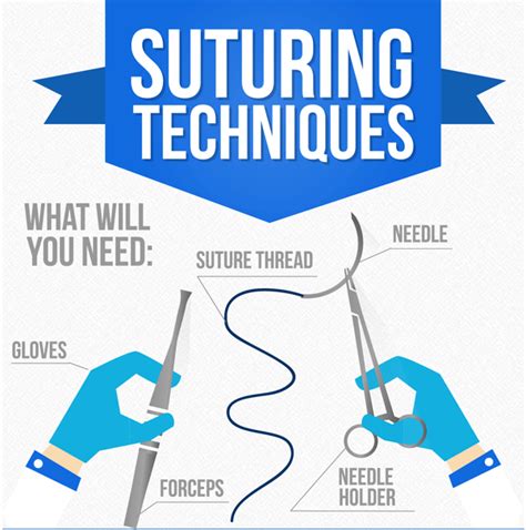 Suturing Techniques Guide Infographic Infographic Plaza