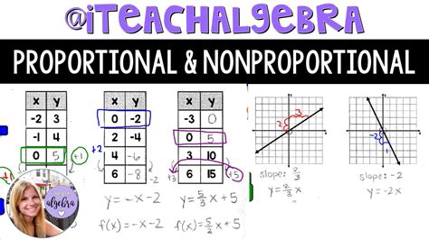Algebra Proportional And Nonproportional Relationships Youtube