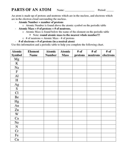 History Of The Atom Worksheet Atoms And Atomic Structure Worksheet By