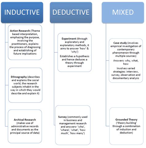 Mathematical and statistical methods for data analysis. Defining research strategy in a research paper on business ...