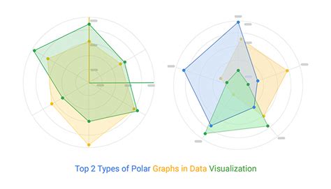 Definition Elements And Types Of Polar Graphs