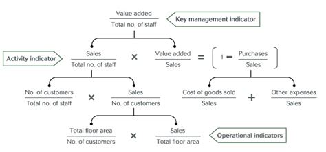 Whither Productivity Cooler Insights