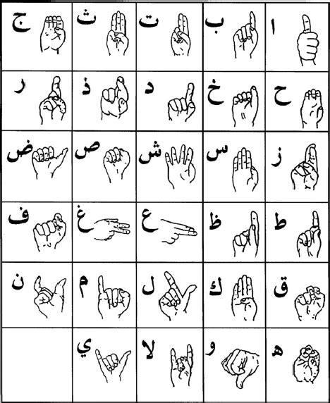 Figure 3 From An Avatar Based Translation System From Arabic Speech To