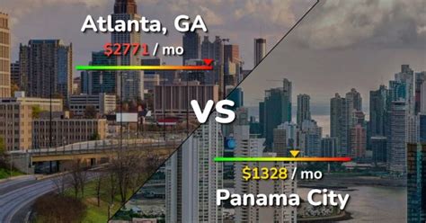 Atlanta Vs Panama City Comparison Cost Of Living And Prices