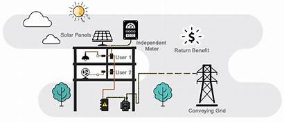 Solar Transformer Emsd Tariff Feed Power Panel