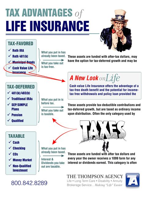 Life Insurance Strategies