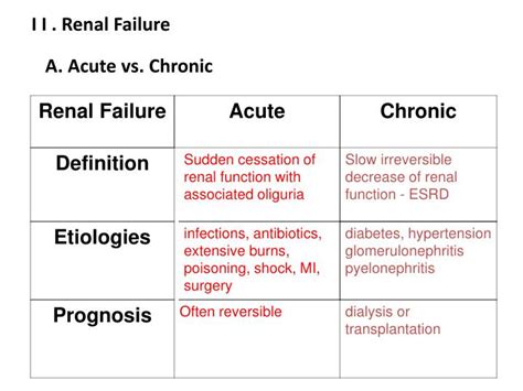 Renal failure means end stage renal failure representing as chronic irreversible failure of both kidneys to function, as a result of which regular renal dialysis is instituted or renal transplantation is carried out. PPT - Peritoneal Dialysis PowerPoint Presentation - ID:3754765