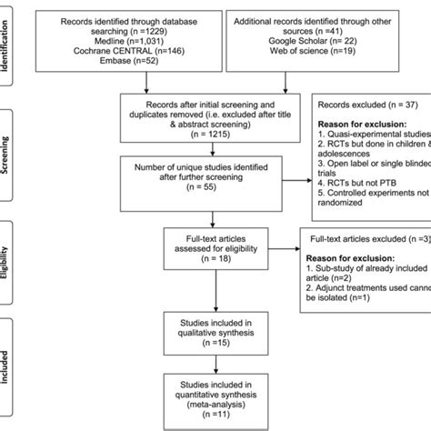 (PDF) The effects of anti-inflammatory agents as host ...