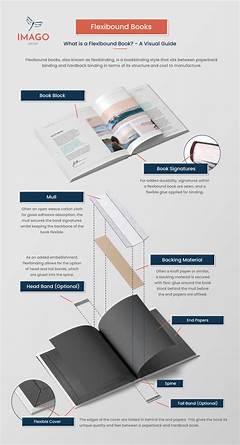 What Does Flexibound Mean