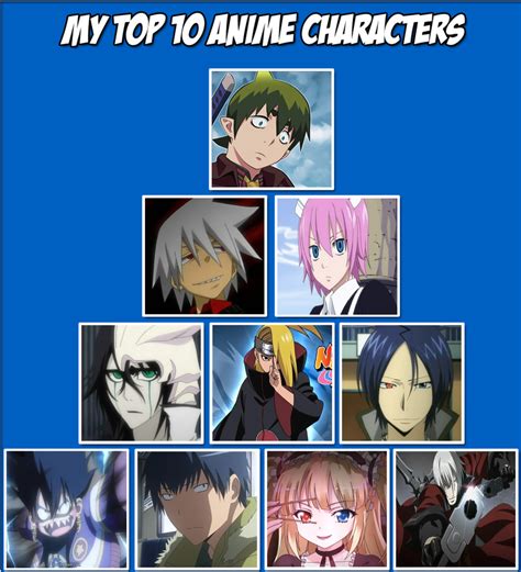 Meme My Top 10 Favorite Anime Characters By Ryogaokumura On Deviantart