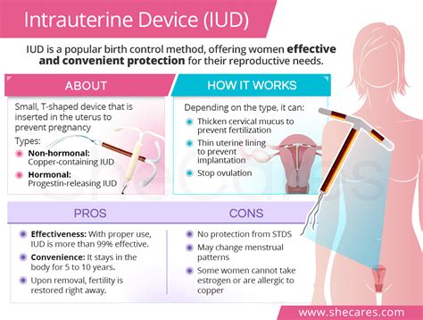 Iud Shecares