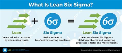 How To Use Process Mining Technology To Simplify Lean Six Sigma
