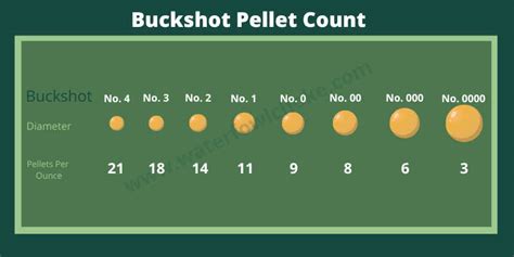 Buckshot Pellet Count Chart Per Ounce Waterfowlchoke My Xxx Hot Girl