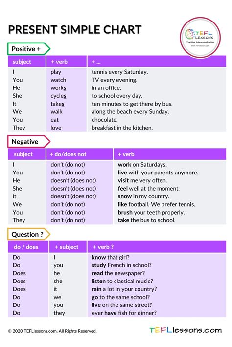 Present Simple Chart English Writing Skills Learn English Tenses Chart