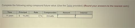 Solved Complete The Following Using Compound Future Value Use The