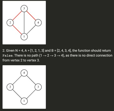 Solved You Are Given An Undirected Graph Consisting Of N Chegg Com