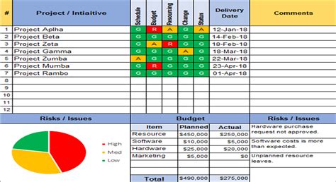 A Spreadsheet Showing The Project Status