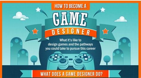 How To Become A Game Designer Requirements And Qualification
