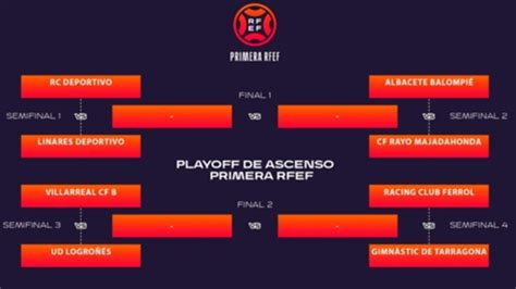 ¿qué Pasa Si Hay Empate En El Playoff De Ascenso A Segunda División