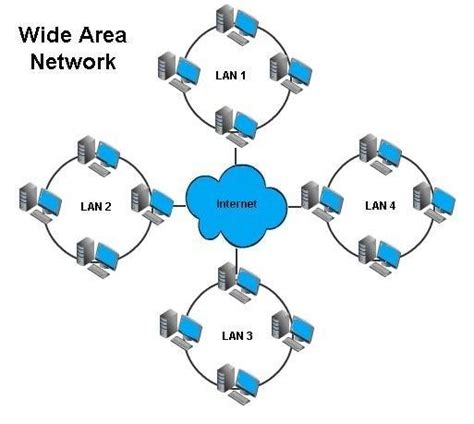 It Engineers All You Need To Know About Wide Area Network Wan