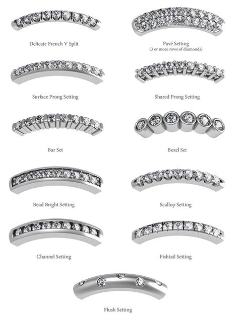 Diamonds Settings Rings And Band Types Jewelry Knowledge Wedding