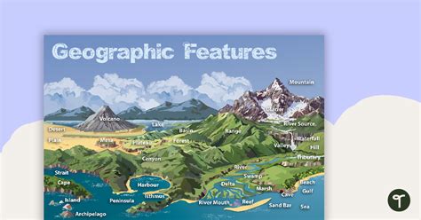 Geographic Landforms Features Poster And Worksheet Teach Starter