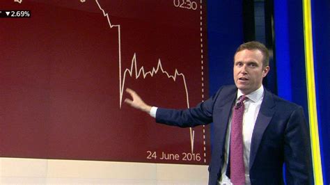 Skys Ed Conway On The Most Volatile Day In Modern History Scoop