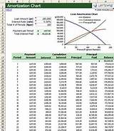 Pictures of Mortgage Loan Amortization