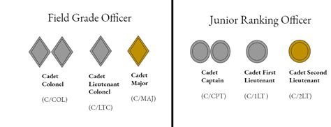 Cadet Promotions Cadet Uniforms Ribbons And Rank Oakland Military