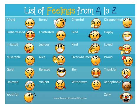 Free Printable Feelings Chart Instant Download Feelings Chart