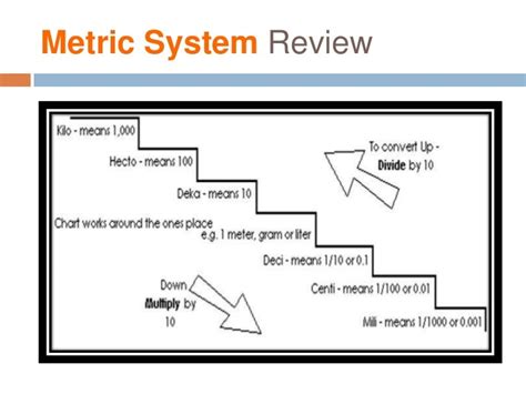 Science 7 Metric Systems Diagram Quizlet