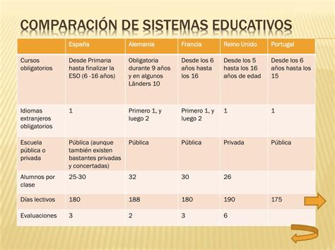Ppt Sistema Educativo Europeo Diferencias Con El EspaÑol Powerpoint
