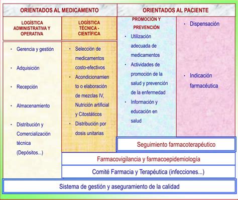 Componentes Del Servicio Farmac Utico En El Marco Del Decreto De