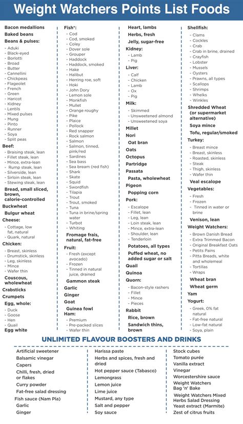 10 Best Weight Watchers Point List Printable Pdf For Free At Printablee
