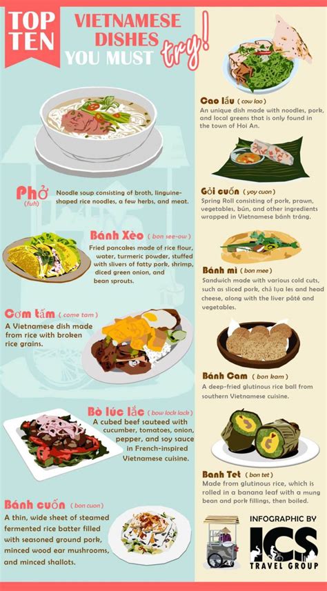 A Beginners Guide To Vietnamese Cuisine Quiet Hut