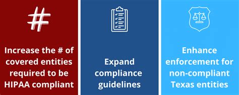 What Is Texas House Bill 300 Compliance Learning Solutions