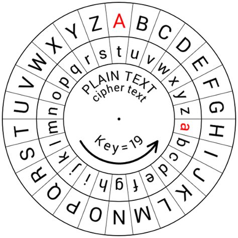 Ciphers Digital Literacy Quiz Quizizz