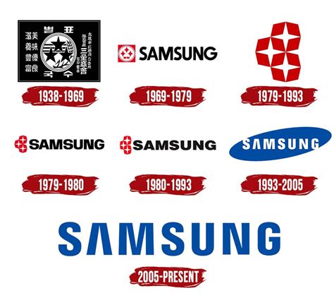 Samsung история компании происхождение логотипа и особенности
