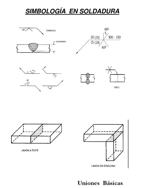 Simbologia Soldadura Pruebas No Destructivas Soldadura