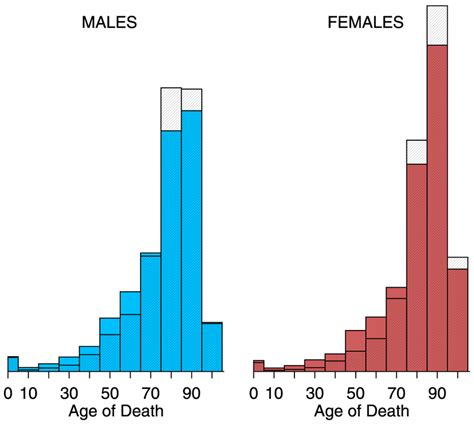 Frequently in children and young adults but have a benign. Histograms of pneumonia and influenza (ICD 10 J10-J18 ...